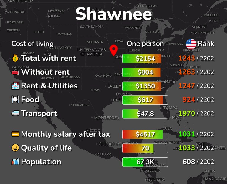 Cost of living in Shawnee infographic