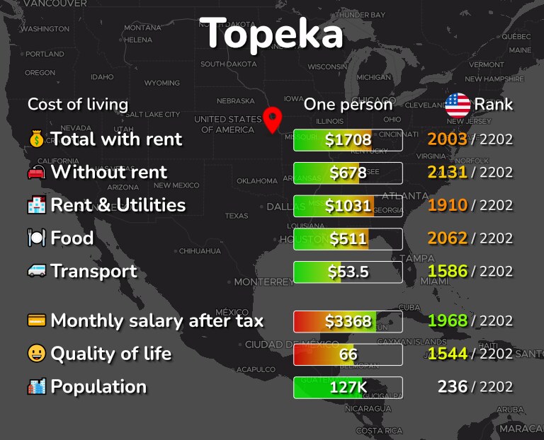 Cost of living in Topeka infographic