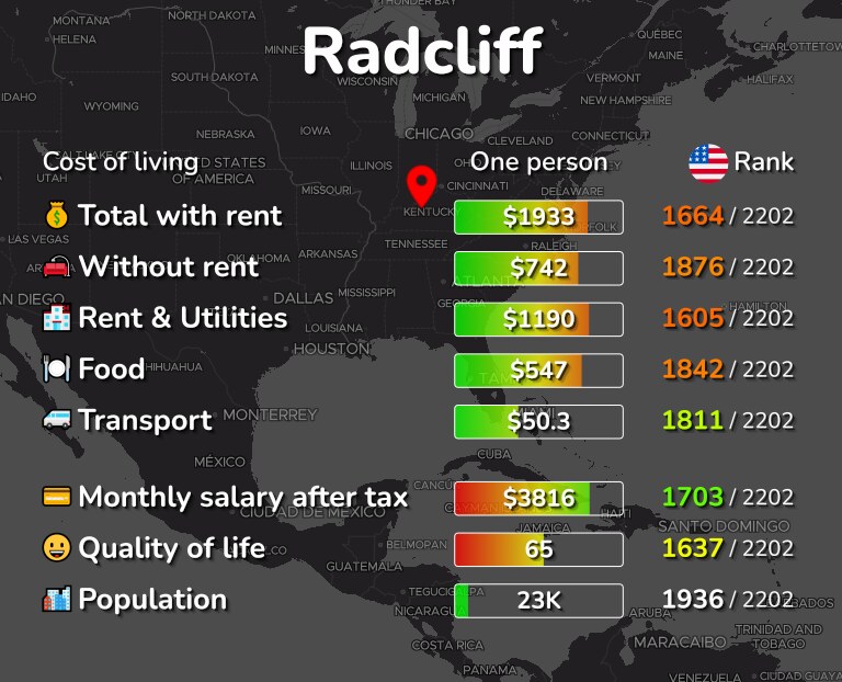 Cost of living in Radcliff infographic