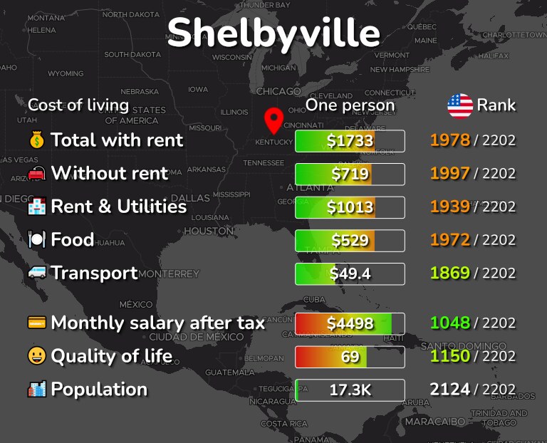 Cost of living in Shelbyville infographic