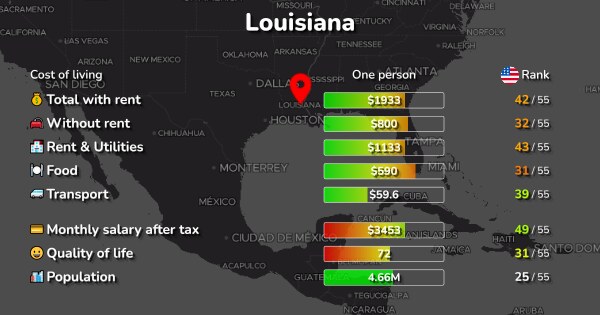 cost-of-living-prices-in-louisiana-19-cities-compared