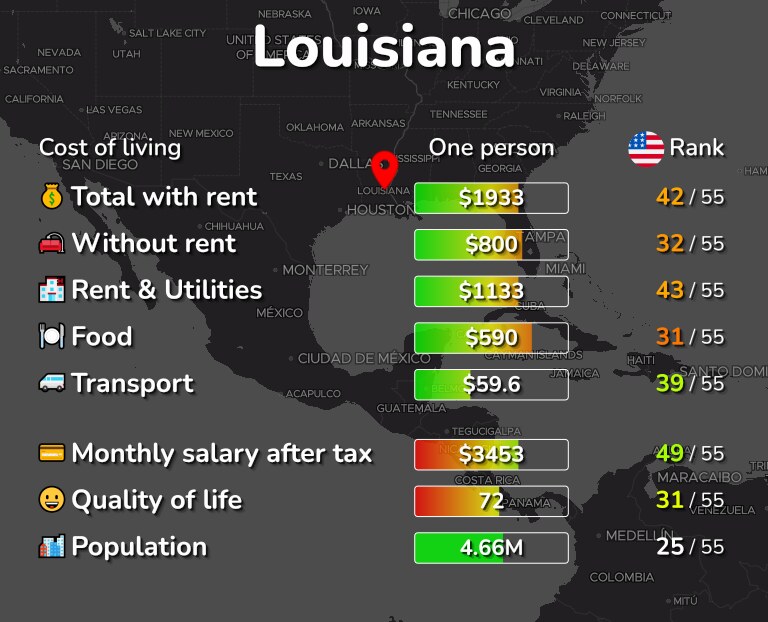 Cost of Living & Prices in Louisiana 19 cities compared