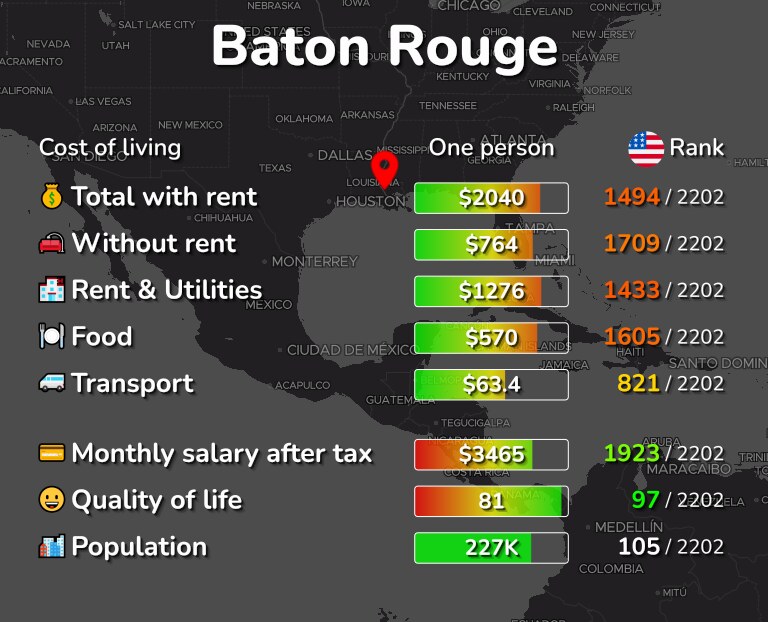 Cost of living in Baton Rouge infographic