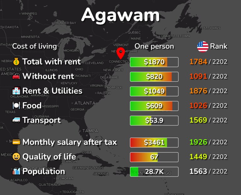 Cost of living in Agawam infographic
