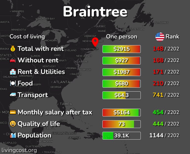 Cost of living in Braintree infographic