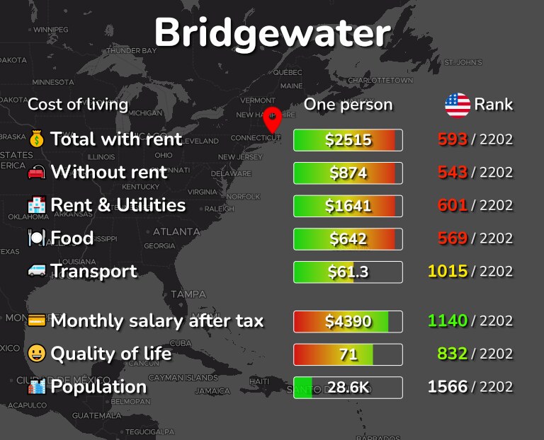 Cost of living in Bridgewater infographic