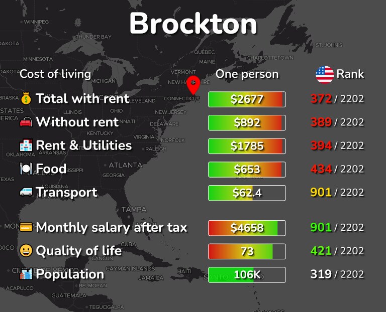 Cost of living in Brockton infographic