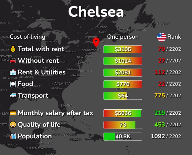 Cost of living in Chelsea infographic