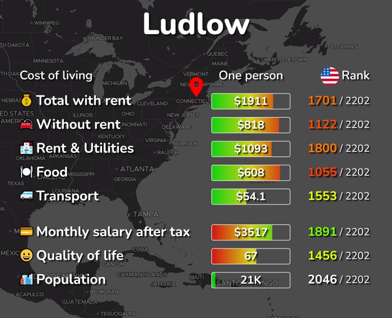 Cost of living in Ludlow infographic