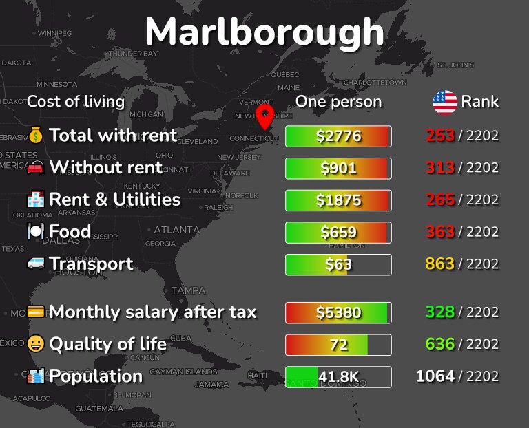 Cost of living in Marlborough infographic