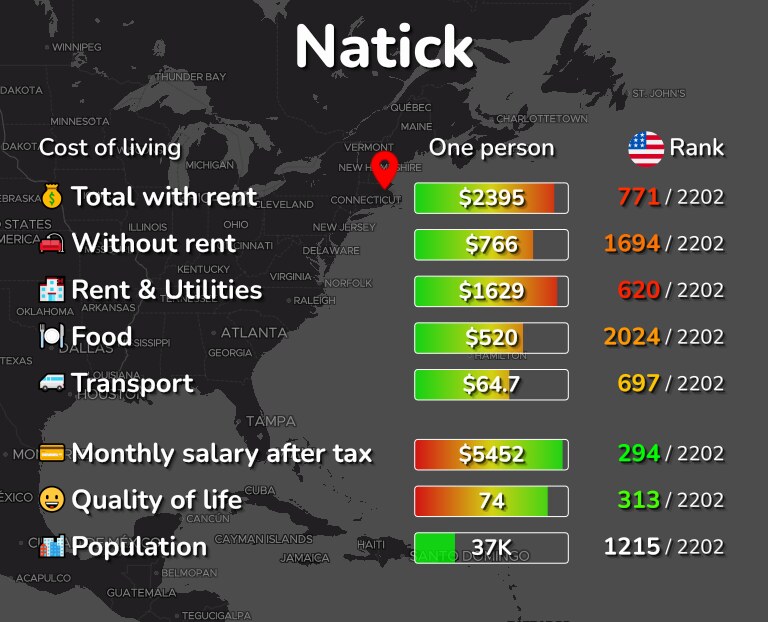 Cost of living in Natick infographic