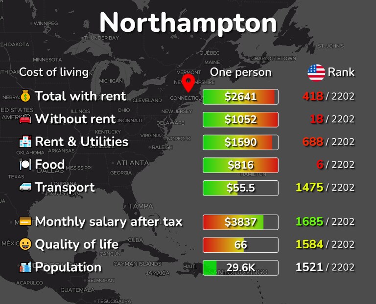 Cost of living in Northampton infographic