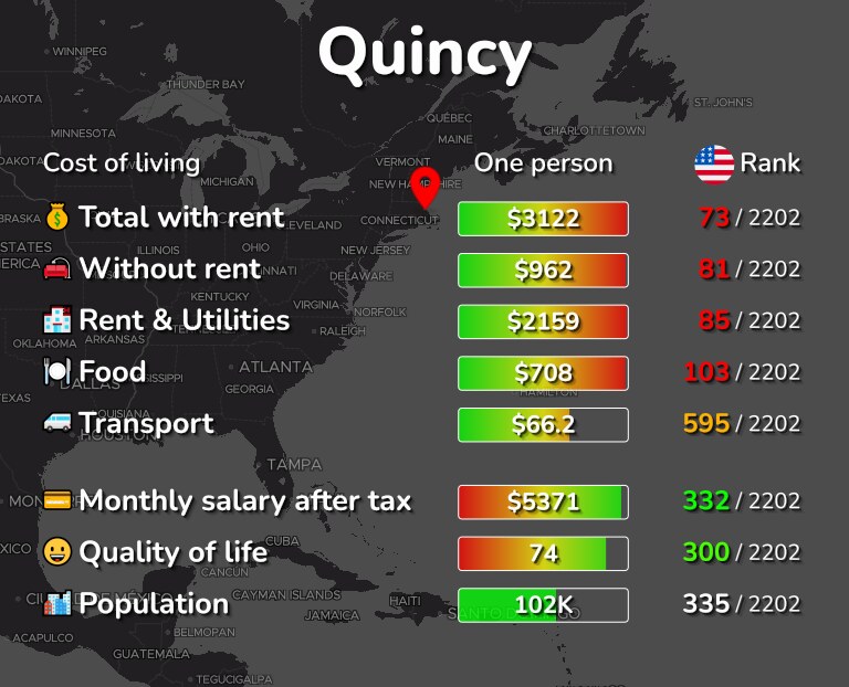 Cost of living in Quincy infographic
