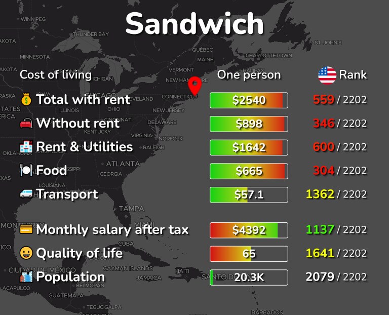 Cost of living in Sandwich infographic
