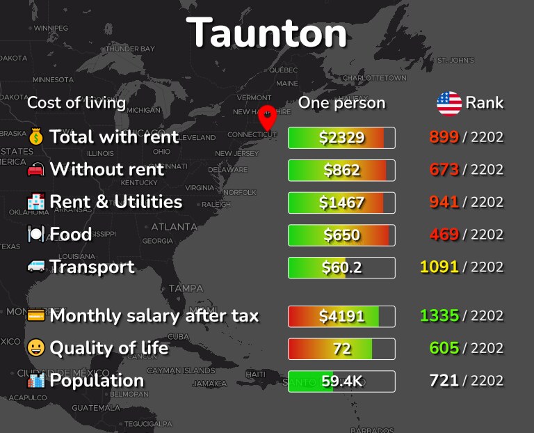 Cost of living in Taunton infographic