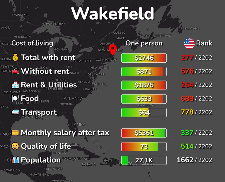 Cost of living in Wakefield infographic