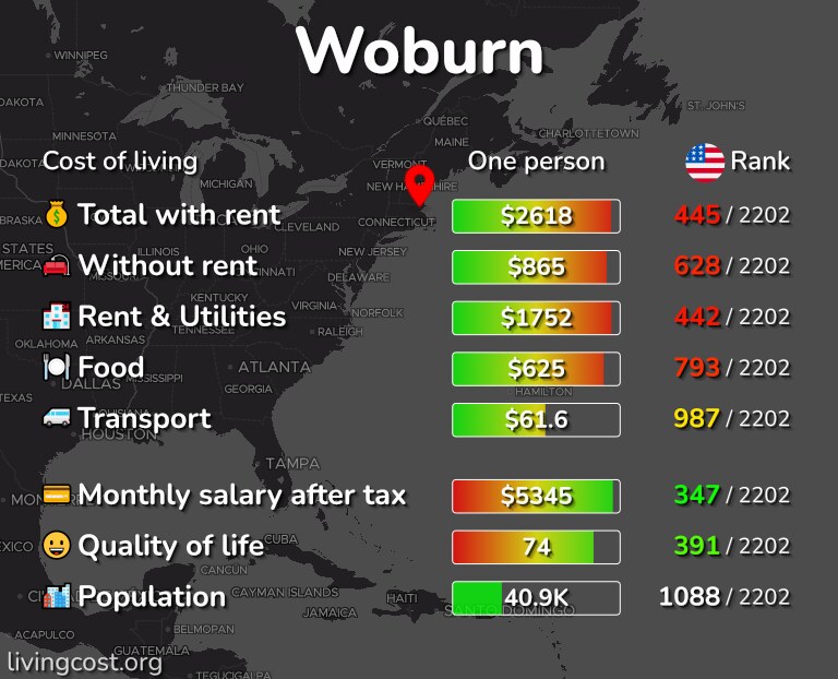 Cost of living in Woburn infographic