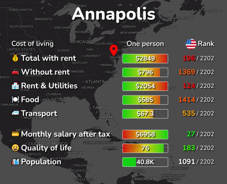 Cost of living in Annapolis infographic