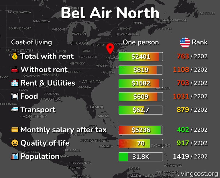 Cost of living in Bel Air North infographic