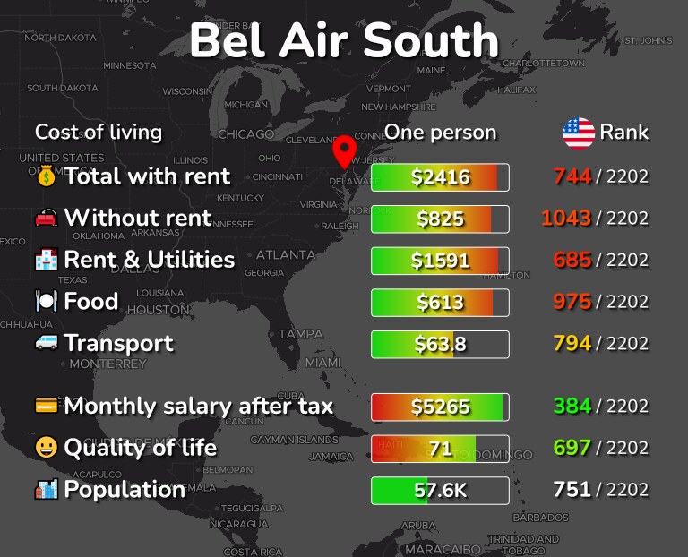 Cost of living in Bel Air South infographic