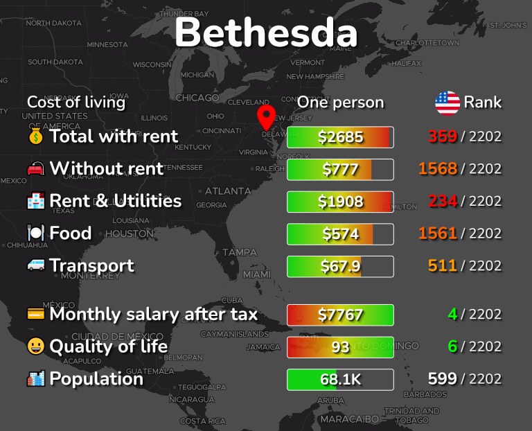 Cost of living in Bethesda infographic