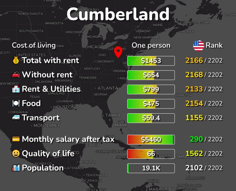 Cost of living in Cumberland infographic