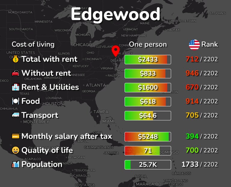 Cost of living in Edgewood infographic