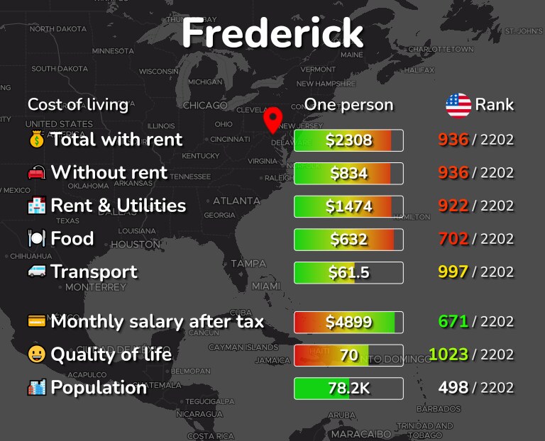 Cost of living in Frederick infographic