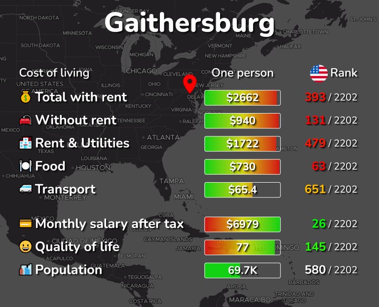 Cost of living in Gaithersburg infographic