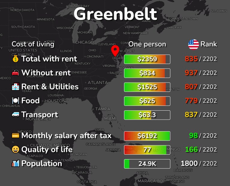 Cost of living in Greenbelt infographic