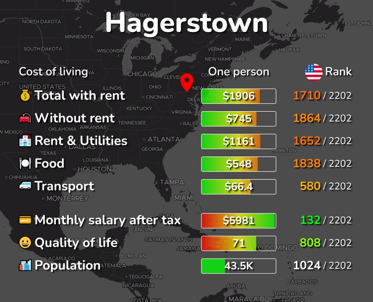 Cost of living in Hagerstown infographic