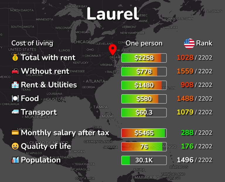 Cost of living in Laurel infographic