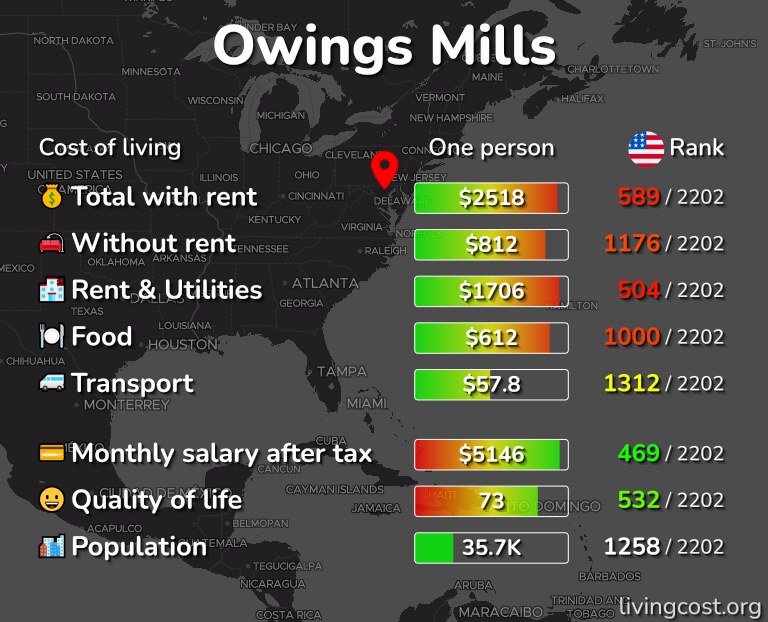 Cost of living in Owings Mills infographic