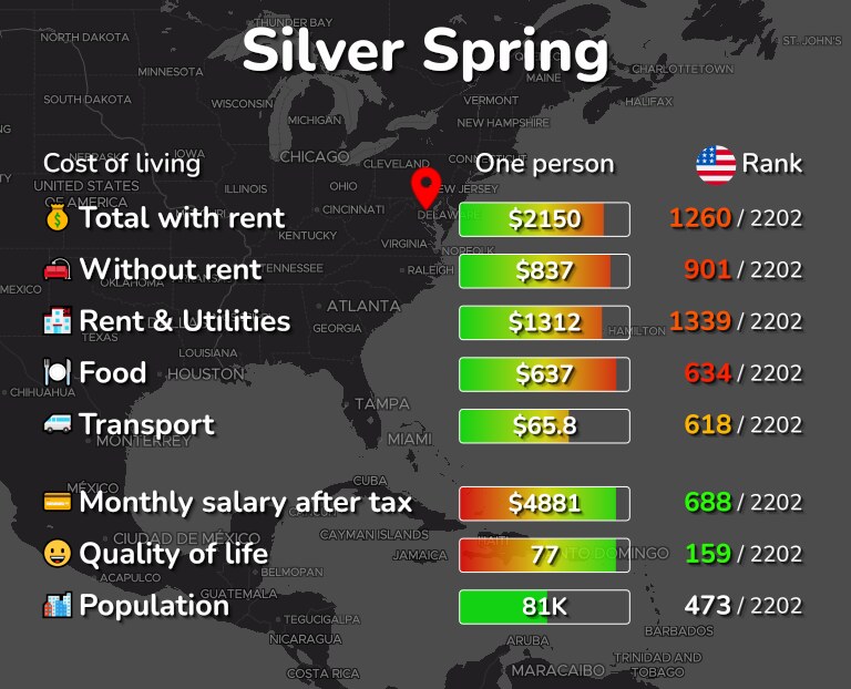 Cost of living in Silver Spring infographic