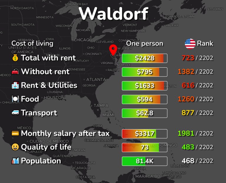 Cost of living in Waldorf infographic