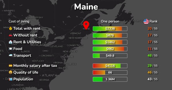 cost of living in maine vs new york