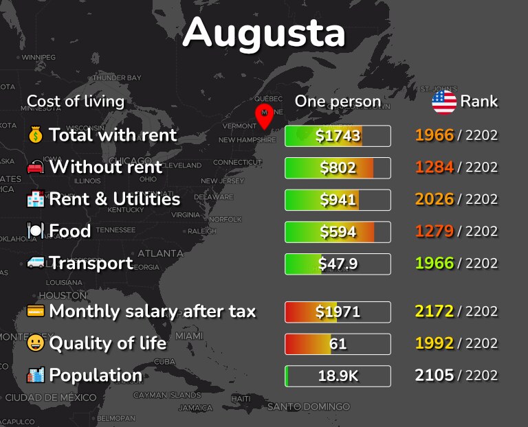 Cost of living in Augusta infographic