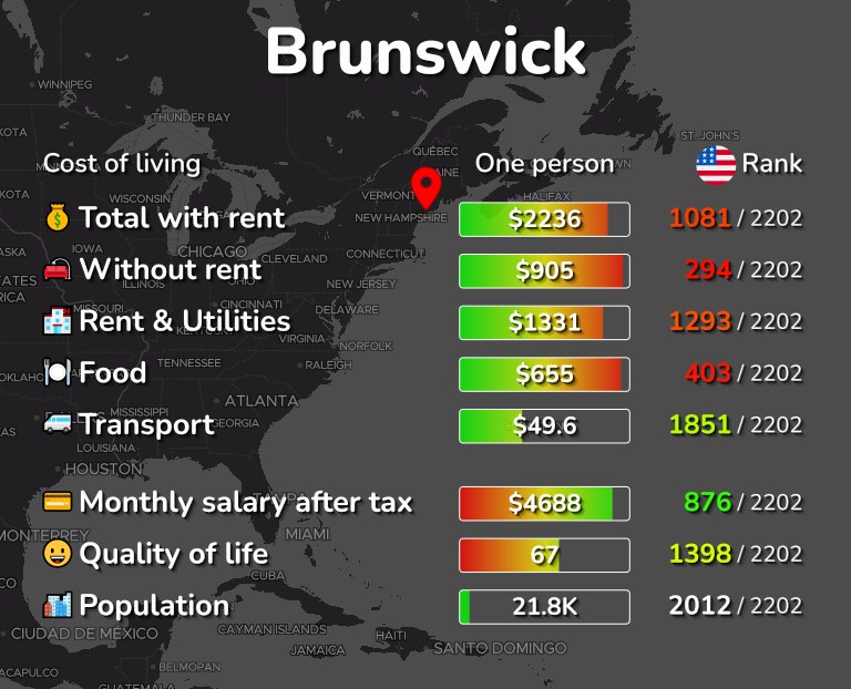 Cost of living in Brunswick infographic