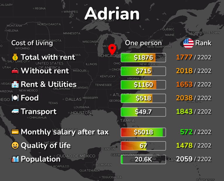 Cost of living in Adrian infographic