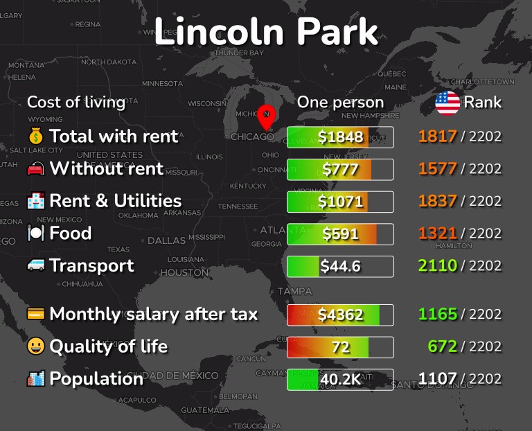 Cost of living in Lincoln Park infographic