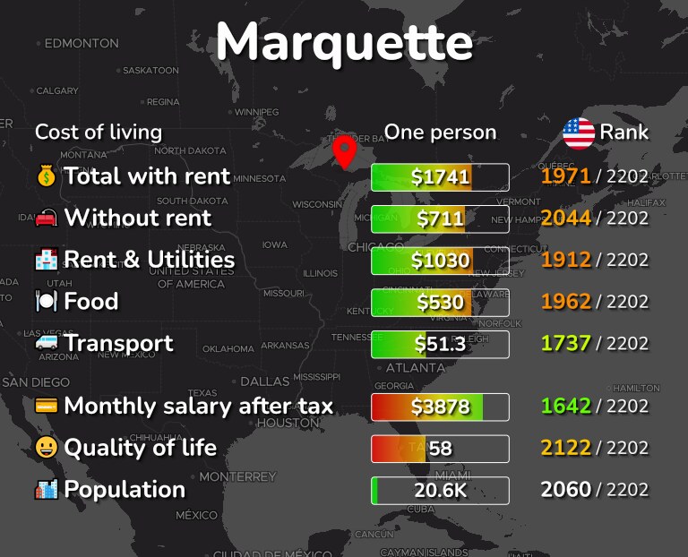 Cost of living in Marquette infographic