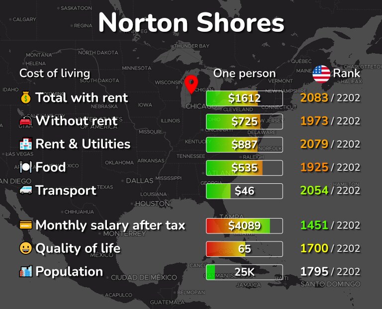 Cost of living in Norton Shores infographic