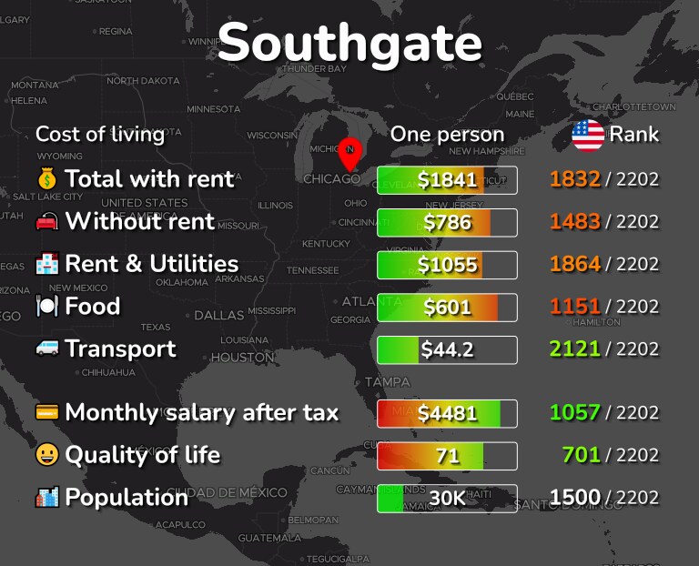 Cost of living in Southgate infographic