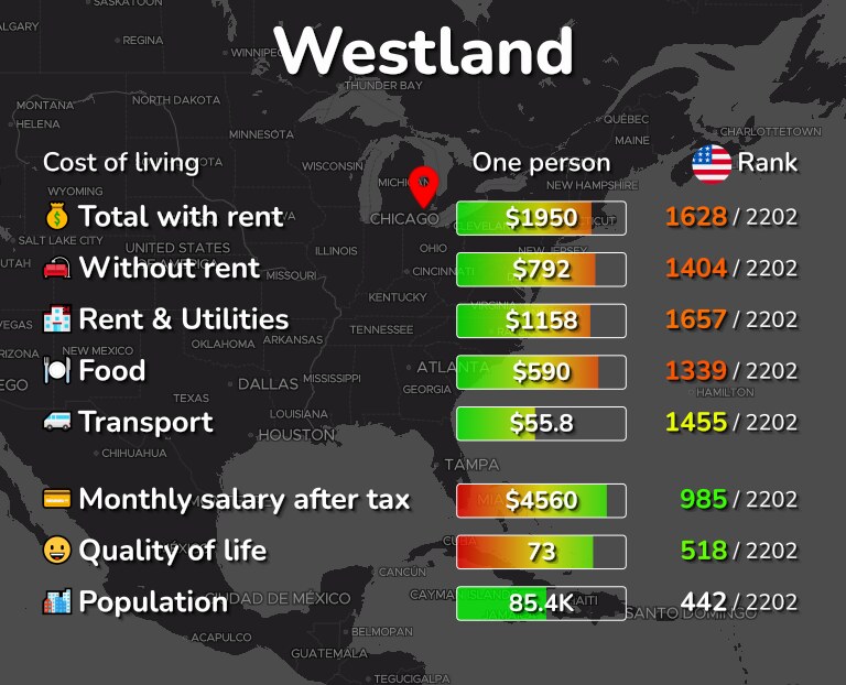 Cost of living in Westland infographic