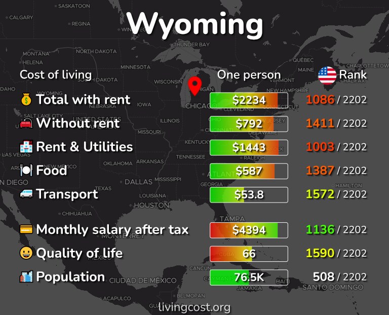Cost of living in Wyoming infographic
