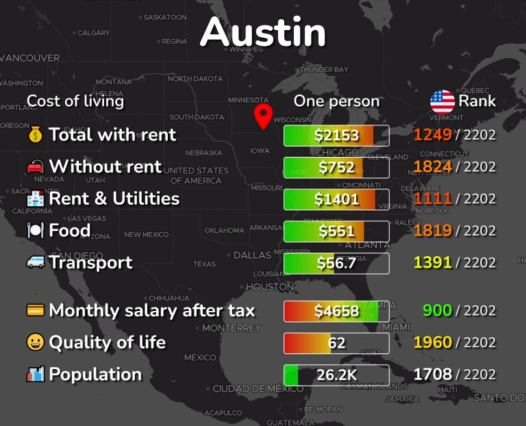 Austin, MN Cost of Living, Salaries, Prices for Rent & food