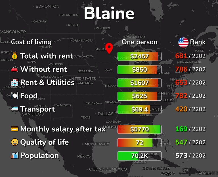 Cost of living in Blaine infographic
