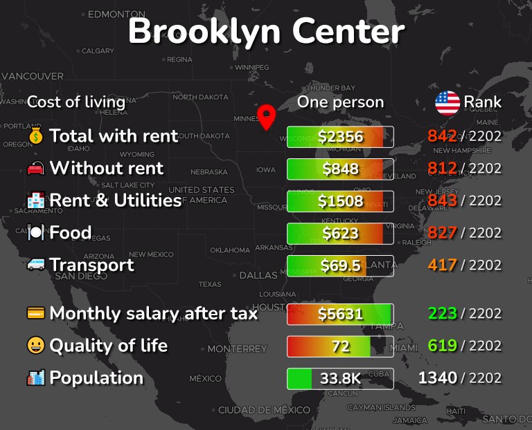 Cost of living in Brooklyn Center infographic