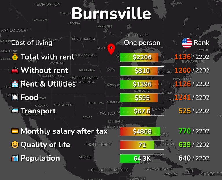 Cost of living in Burnsville infographic