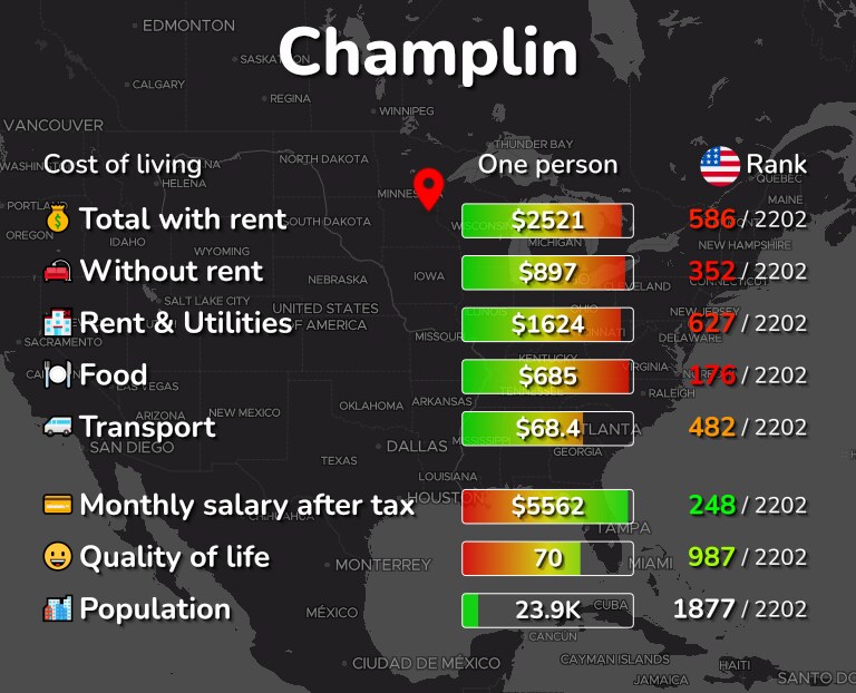 Cost of living in Champlin infographic